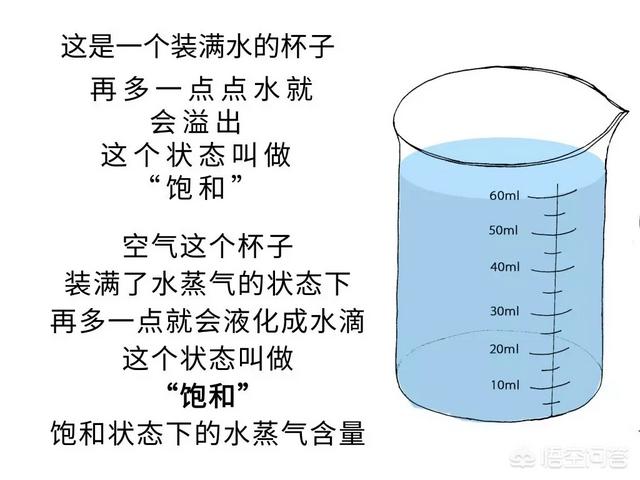 相对湿度查算表怎么看（相对湿度原文阅读）