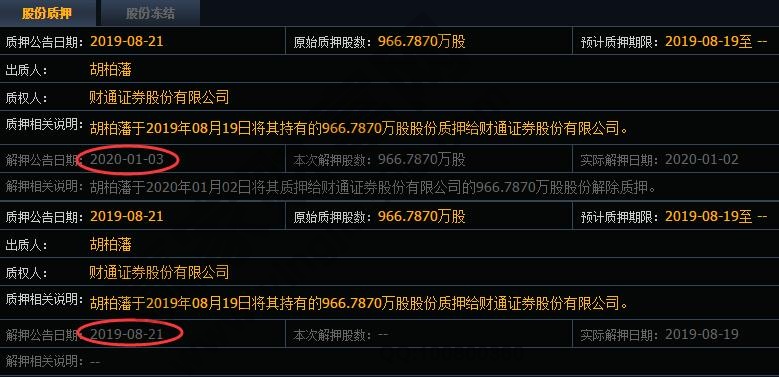 股票质押平仓线多少,股票质押的影响以及风险