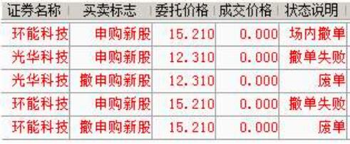 股票废单是什么意思