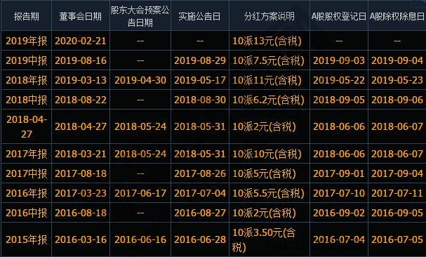 上市公司分红有哪些形式,上市公司分红对股价影响