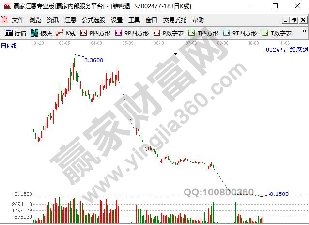 上市公司退市有什么影响，上市公司退市散户影响