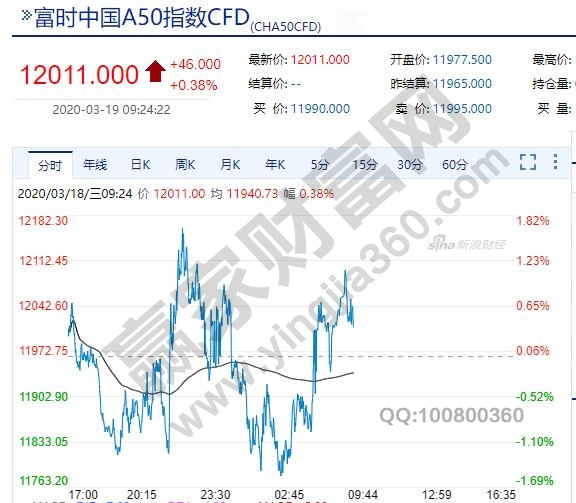a50指数是什么意思,a50指数优势以及成份股是什么