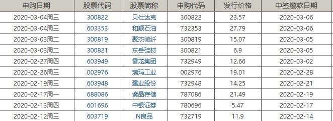 股票一级市场是什么,一级市场的作用以及特点是什么