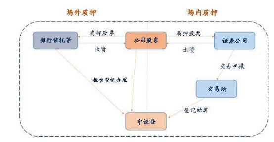 股票质押有配股什么情况,股票质押有配股意义是