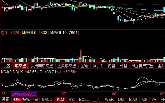 先行指标在股市中是指什么,先行指标的具体内容介绍