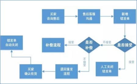 大宗交易时间的具体安排,大宗交易时间和相关注意事项