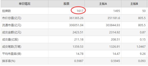 我国股票市场的现状如何,股票市场特点有哪些