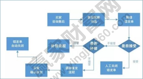 低位大宗交易后暴涨是好是坏，低位大宗交易后暴涨操作
