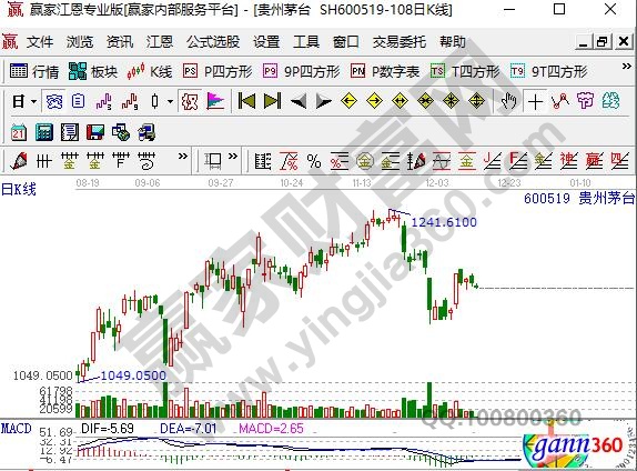 高价股和低价股区别详解，高价股和低价股哪个更好