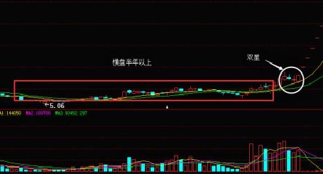 什么叫横盘,什么是横盘的投资技巧