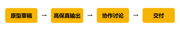 新手学UI设计,是学Sketch还是Pixso?