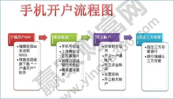 股票怎么操作，股票操作的时候需要注意什么
