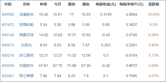 2019融资融券标的股票有哪些，融资融券标的股票的现状