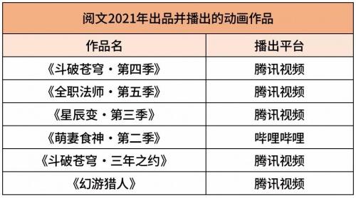    顶动漫人必看片单 立足原著强化名场面