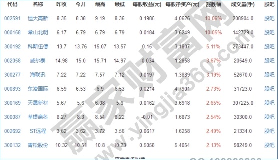 举牌概念股票有哪些,2019年举牌概念股票龙头股是
