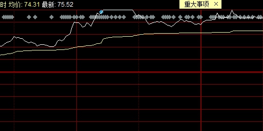 涨停没封住是什么意思，涨停没封住的原因是