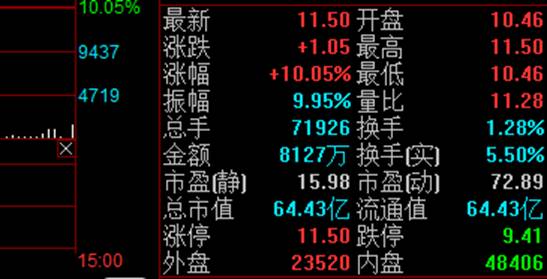 股票成交量大好不好，对于投资者来说