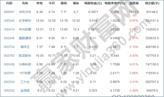 军工板块龙头股票有哪些，2019军工板块龙头股的相关信息