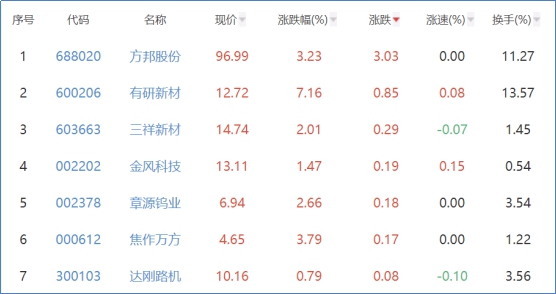 2019稀土类股票有哪些，稀土类股票的一览表