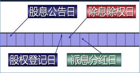股权登记日是什么,股权登记日的特点、作用