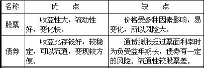 股票债券的收益分别是，股票债券的收益区别