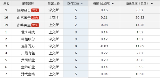 2019年稀缺资源股都有哪些,它们的具体情况