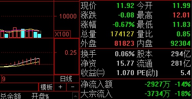 收盘价是什么意思,不同收盘价代表的股价走势