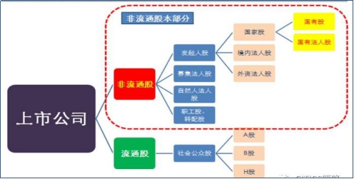 股票全流通是什么意思,股票全流通是怎样产生的