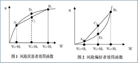 处置效应在股市中是指什么，处置效应产生的原因