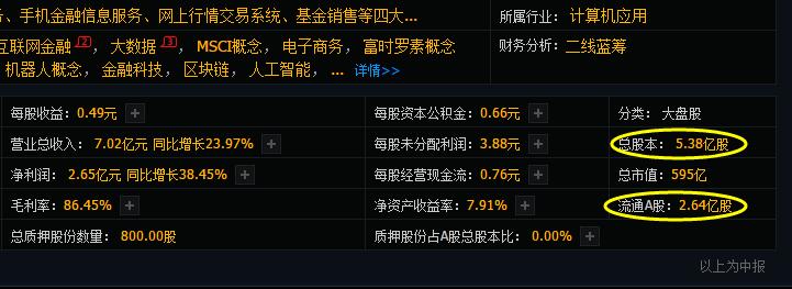 股票总股本流通股是什么,总股本流通股查询方式