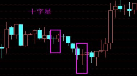 什么是平盘线,平盘线的操作技巧有哪些