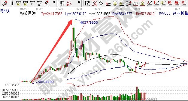 流通盘大小划分的标准是什么，流通盘大小对选股影响