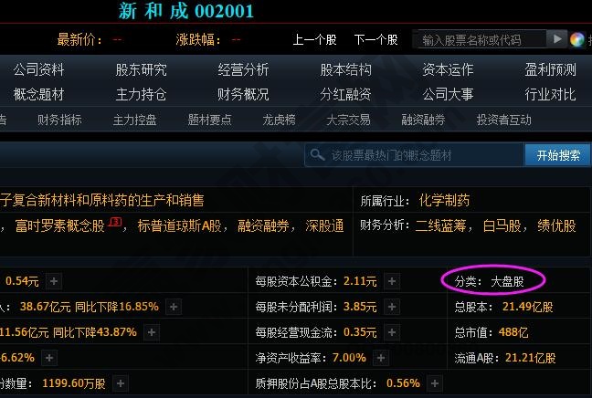 大盘股划分标准