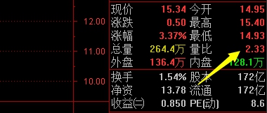 集合竞价量比的选股技巧，集合竞价量比数值的不同含义