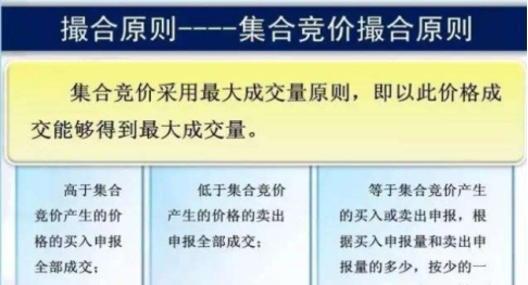 股票交易竞价方式有几种,不同竞价方式的特点