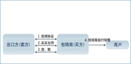 股票如何销售,公司股票销售的方式