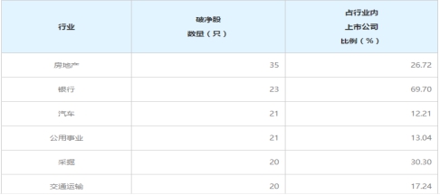 破净股是什么，新   9月市场破净股的情况