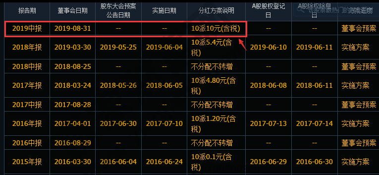 中报高送转公布时间，中报高送转对于股票影响