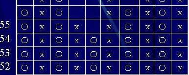 股市中什么是OX图(点数图),点数图制图时要注意什么