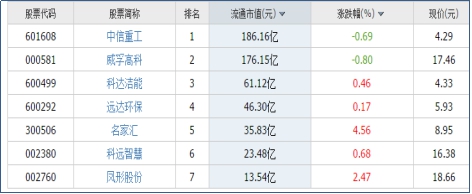 2019节能减排龙头股都有哪些,它们的具体内容