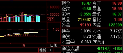 换手率