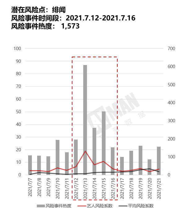 艾漫数据上线“艺人风险尽调”服务，品牌选      人不再担惊受怕