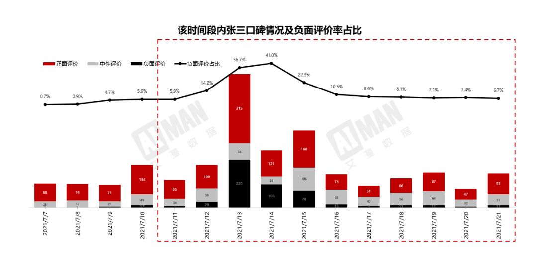 艾漫数据上线“艺人风险尽调”服务，品牌选      人不再担惊受怕
