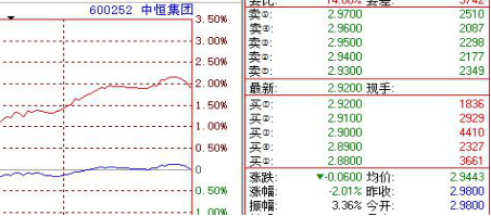 股票价格振幅计算公式,股票的振幅代表了什么