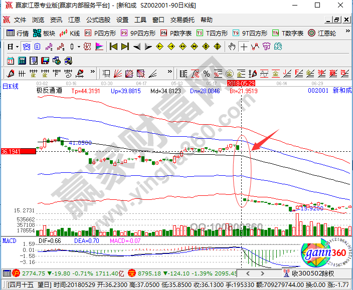 前复权后复权是指什么,前复权后复权有何不同之处