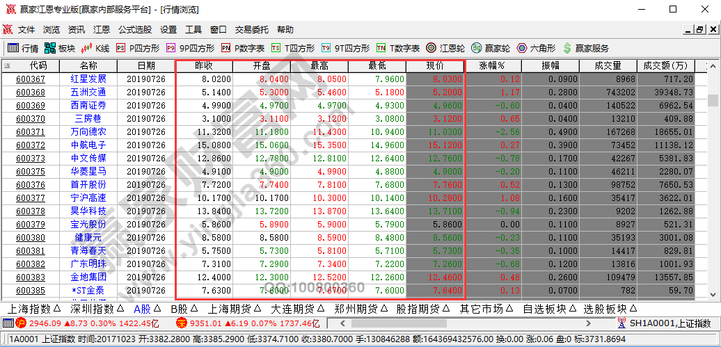 什么是股价,影响股价的因素有哪些