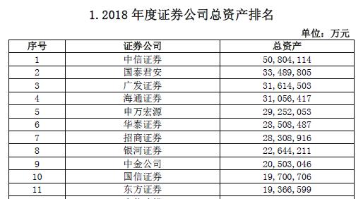 中国证券公司排名如何，中国证券公司排名标准