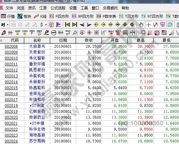 什么是中小板，中小板和主板的关系