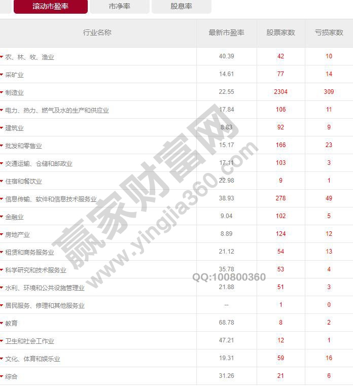 行业市盈率数据哪里有,行业市盈率分析作用