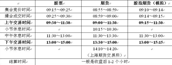 中国a股交易时间的规定,为什么中国a股交易时间较短